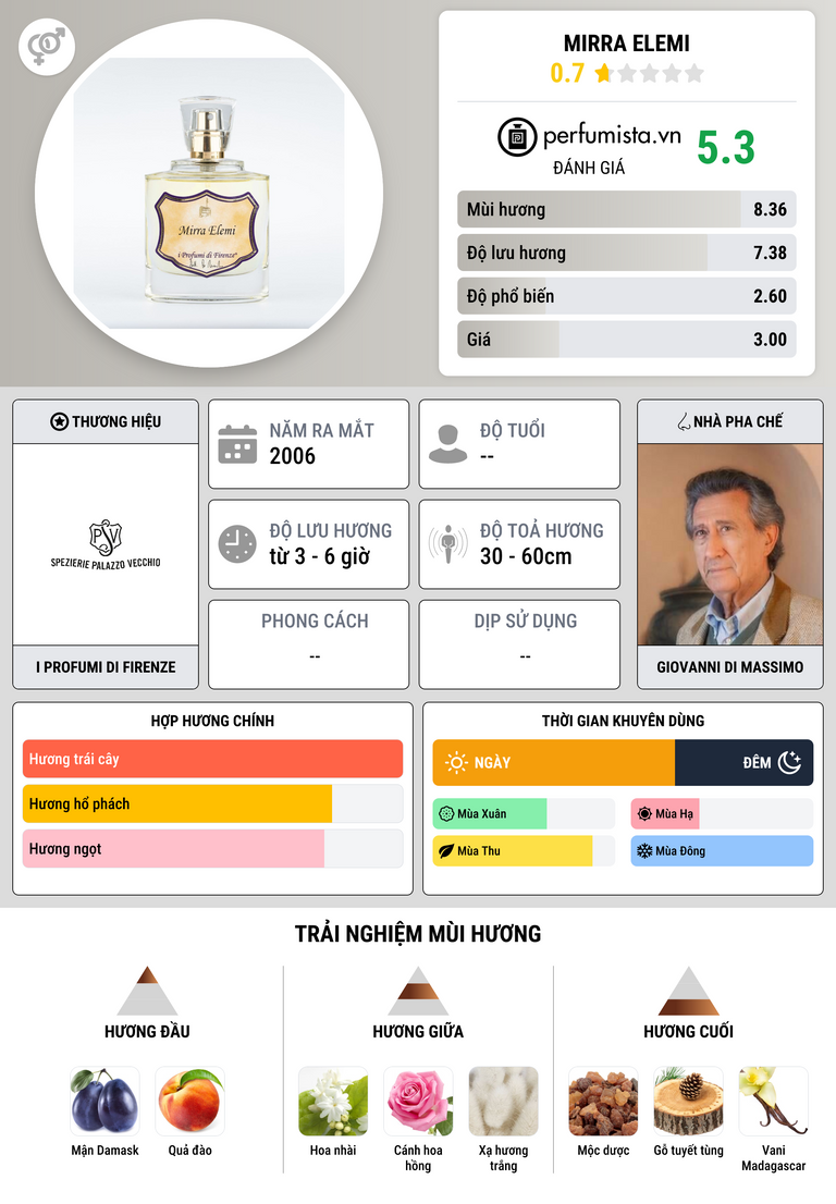 Thông tin chi tiết Mirra Elemi