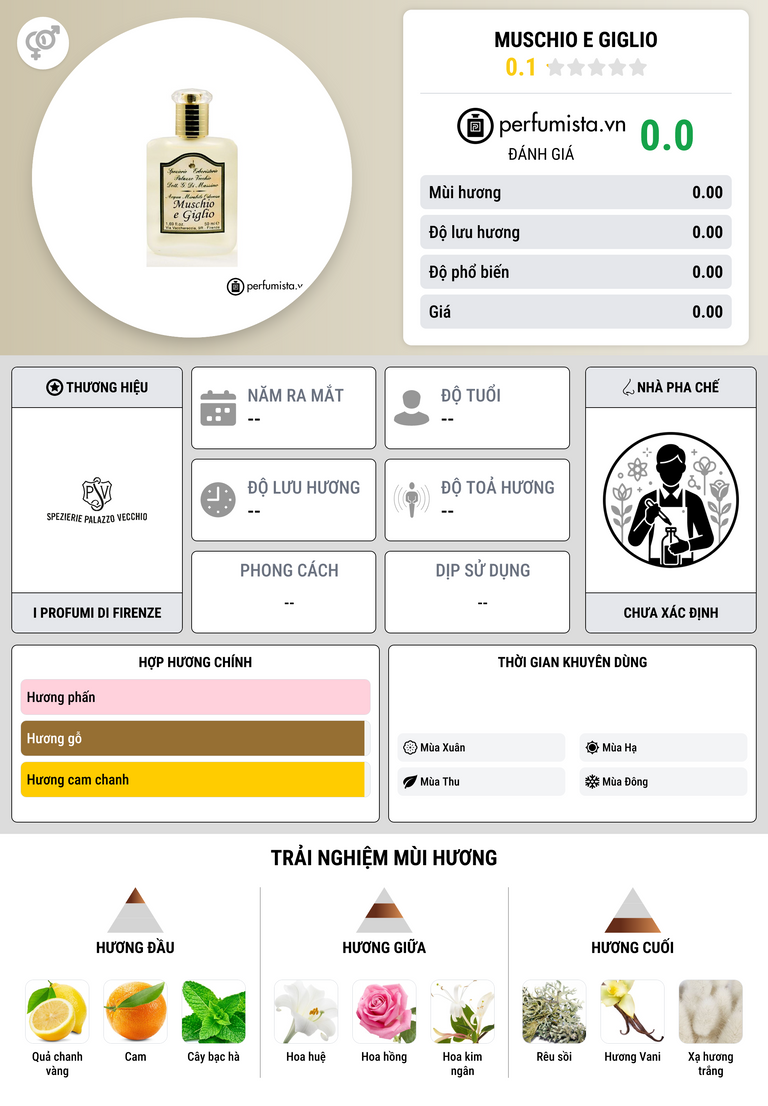 Thông tin chi tiết Muschio e Giglio
