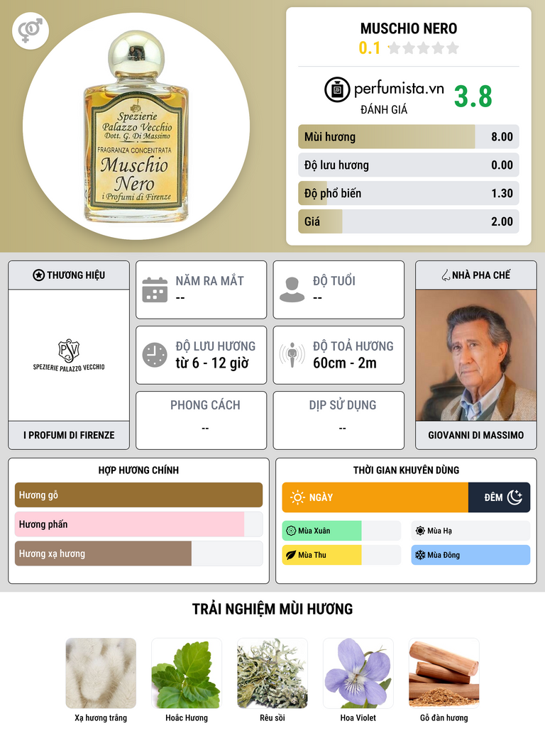 Thông tin chi tiết Muschio Nero