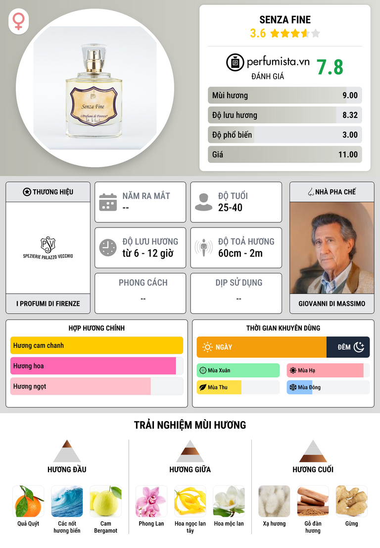 Thông tin chi tiết Senza Fine