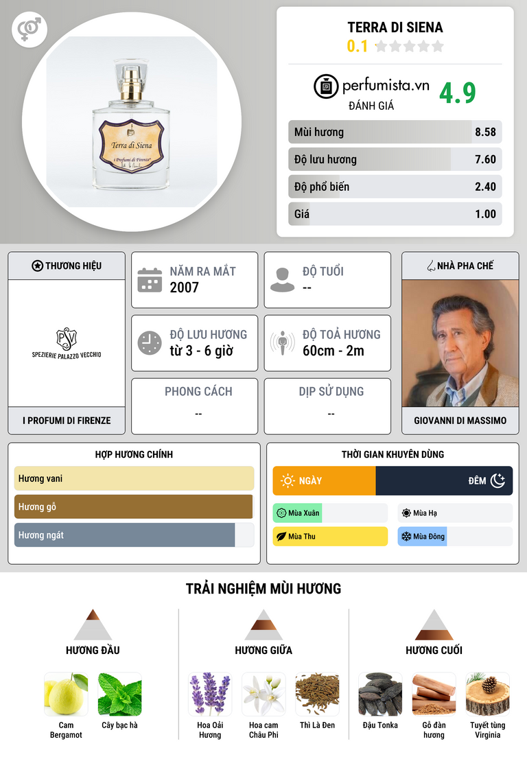 Thông tin chi tiết Terra di Siena