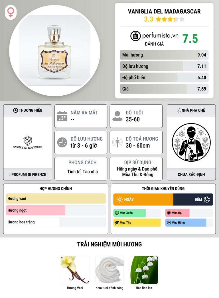 Thông tin chi tiết Vaniglia del Madagascar