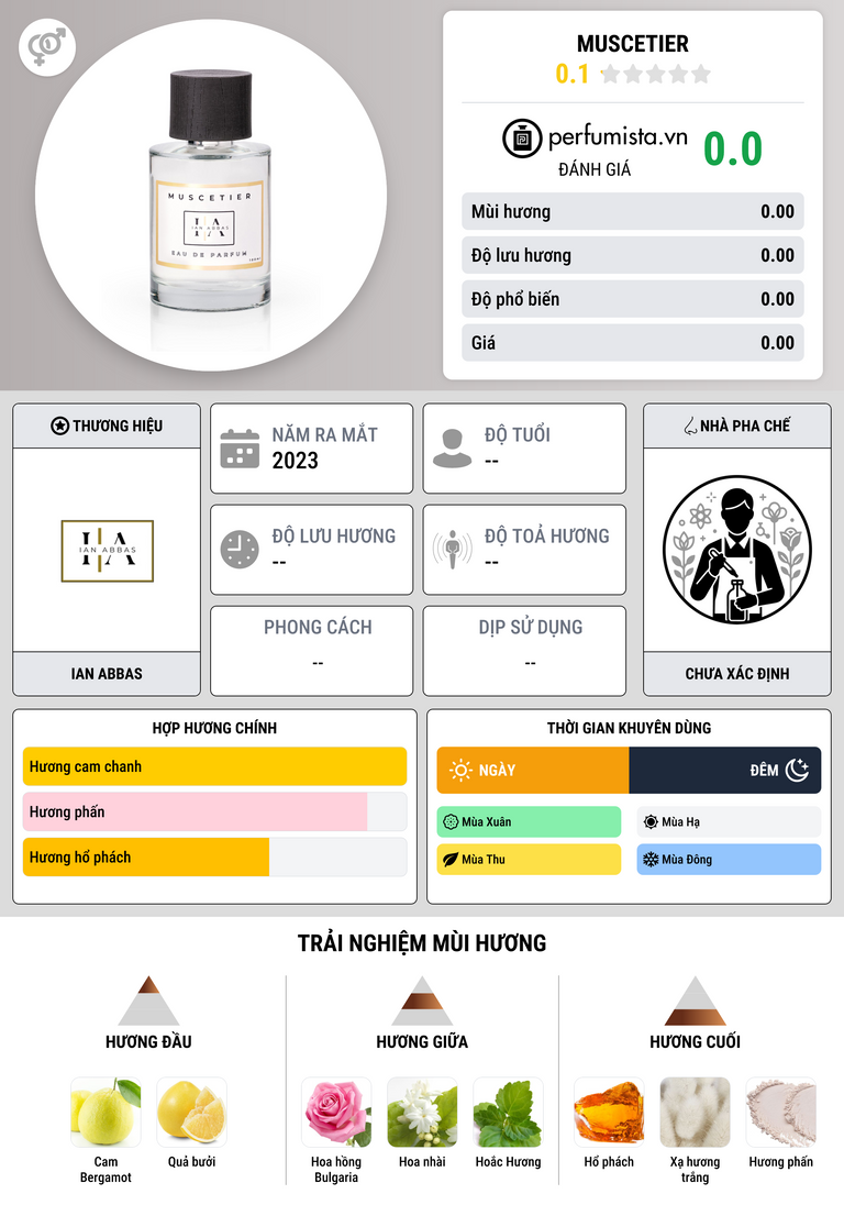 Thông tin chi tiết Muscetier