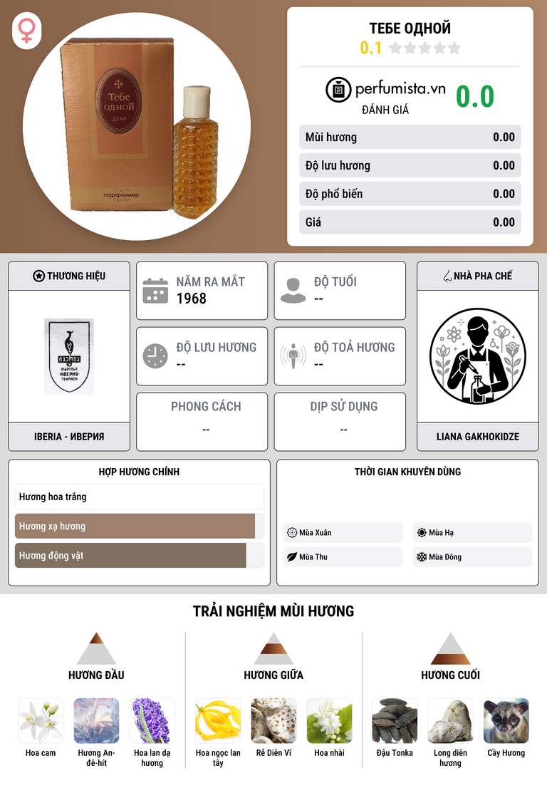 Thông tin chi tiết Тебе одной
