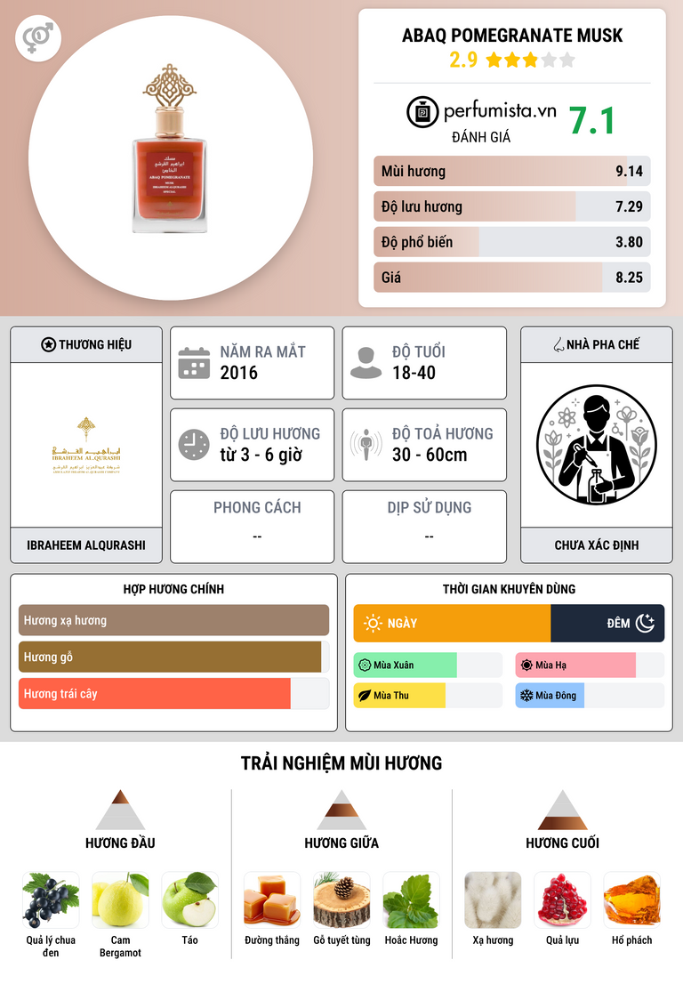Thông tin chi tiết Abaq Pomegranate Musk