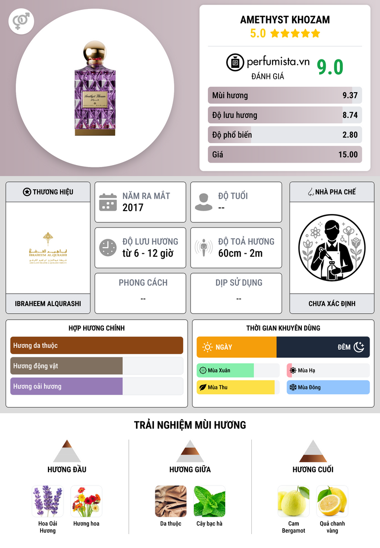 Thông tin chi tiết Amethyst Khozam