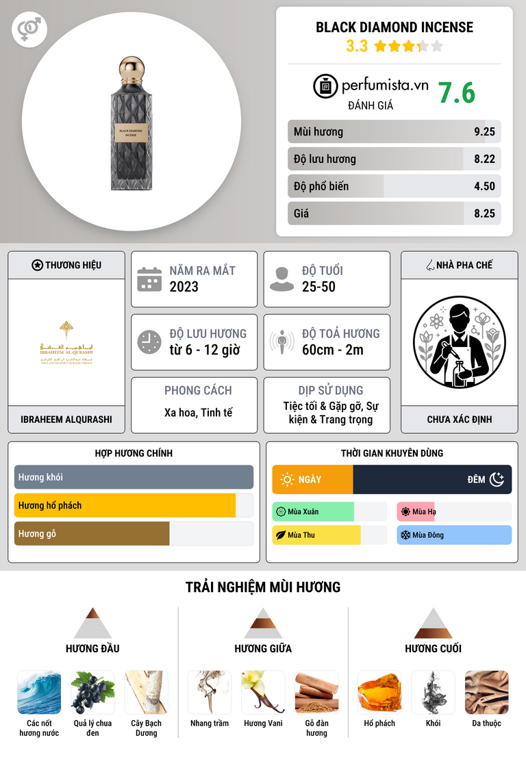 Thông tin chi tiết Black Diamond Incense