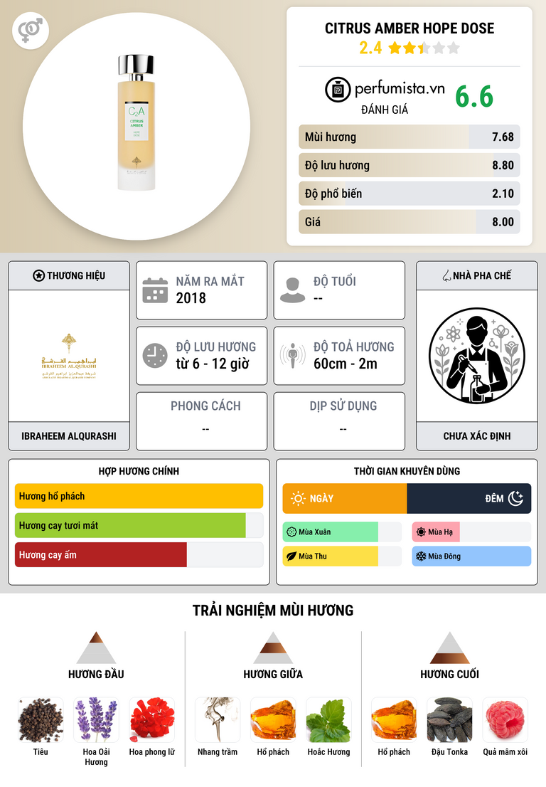 Thông tin chi tiết Citrus Amber Hope Dose