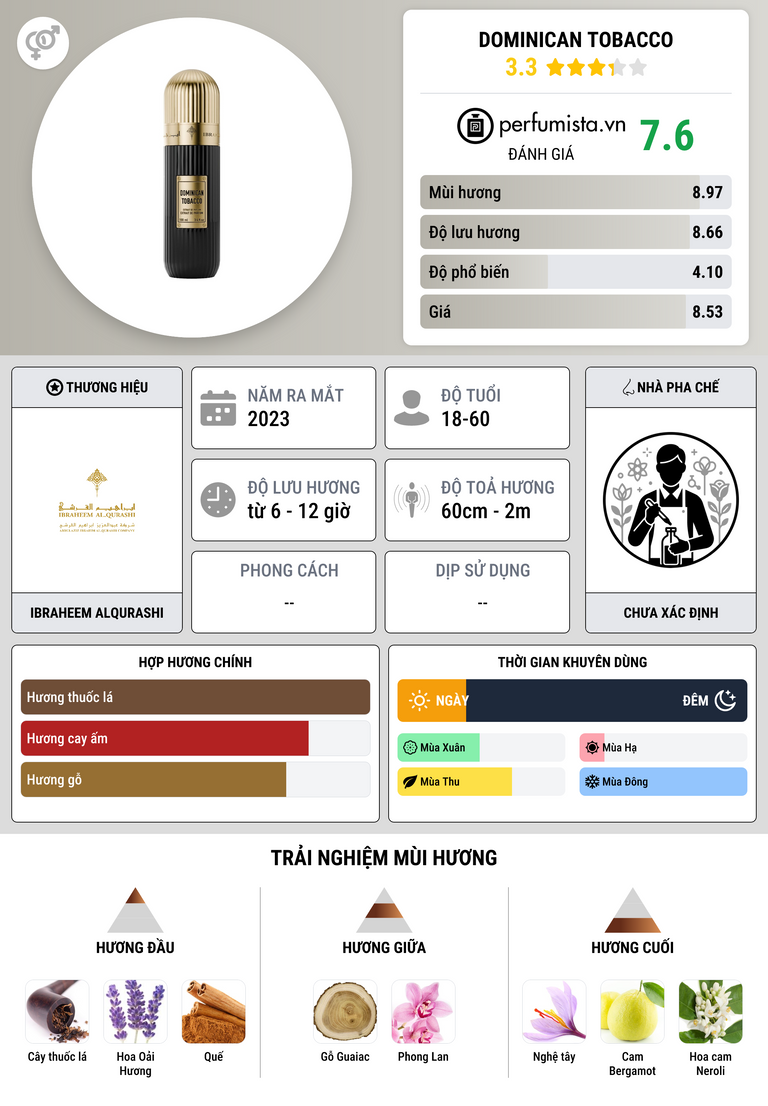 Thông tin chi tiết Dominican Tobacco