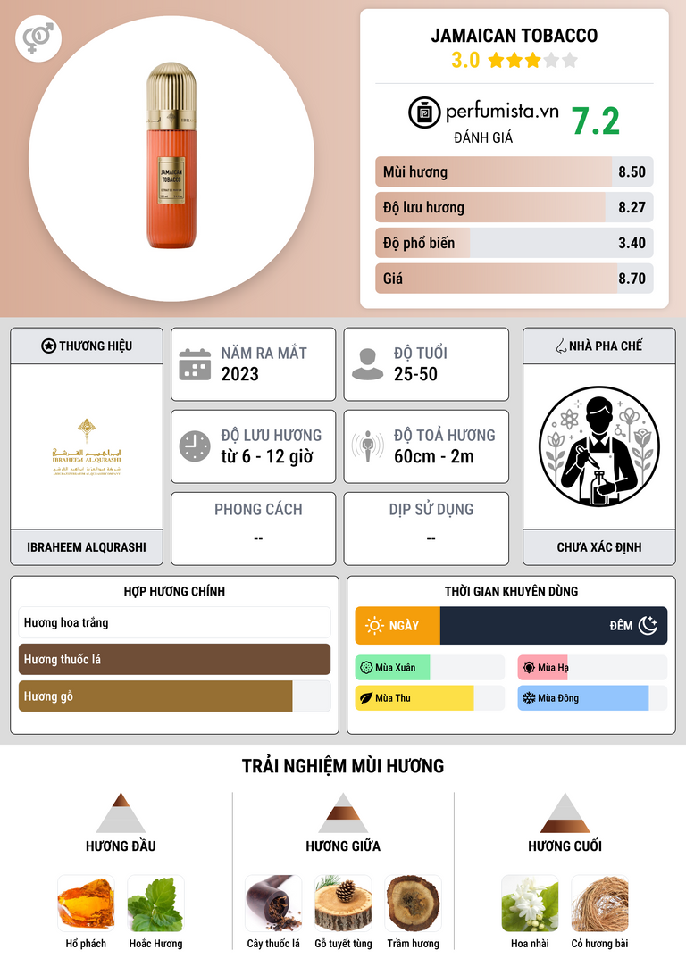 Thông tin chi tiết Jamaican Tobacco
