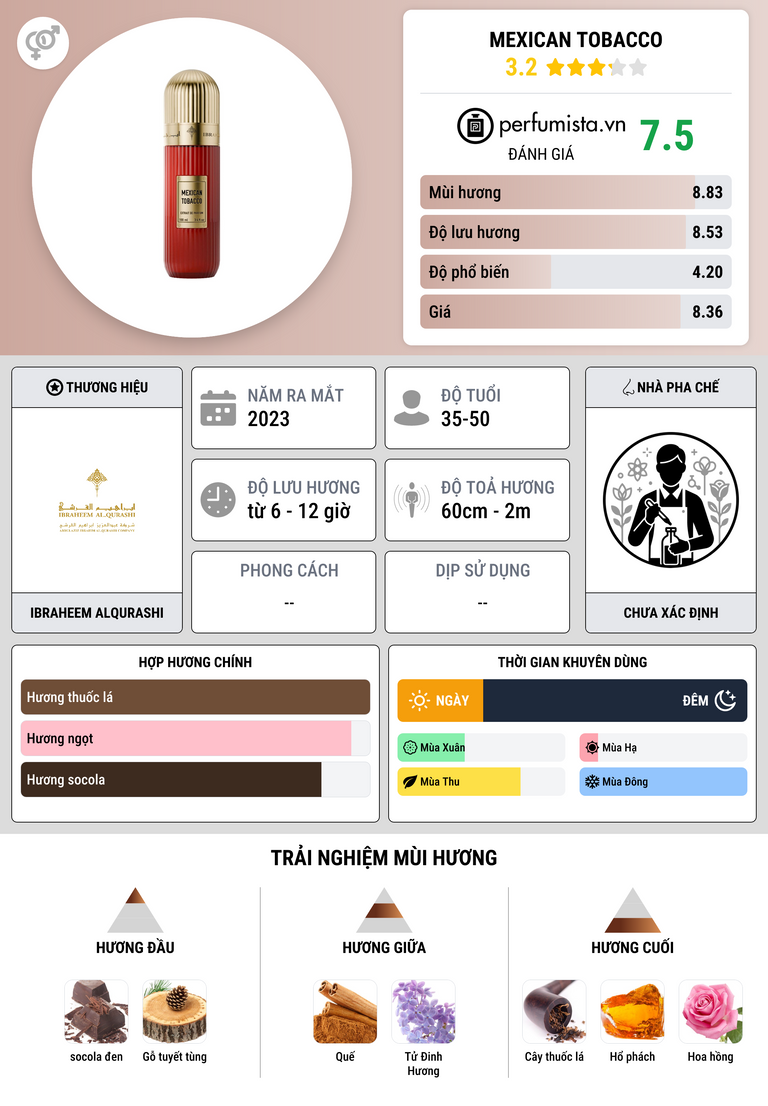 Thông tin chi tiết Mexican Tobacco