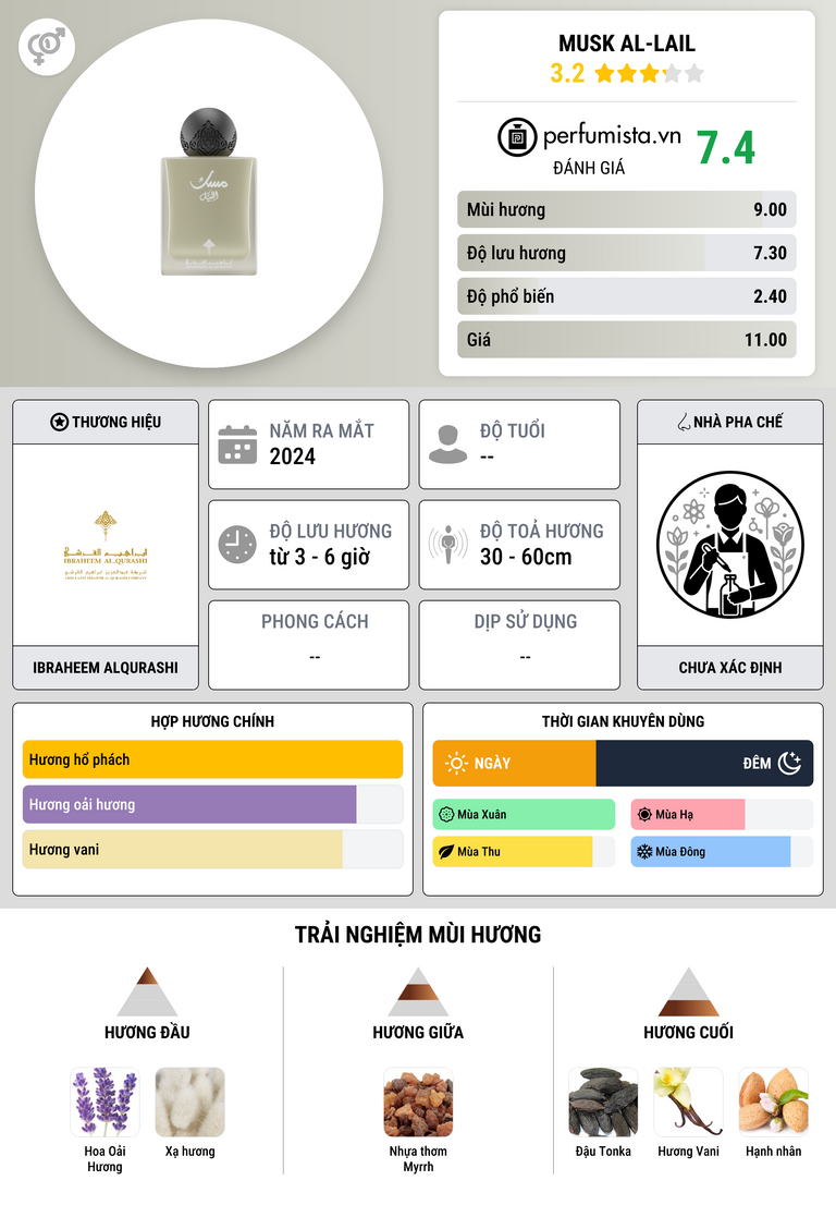 Thông tin chi tiết Musk Al-Lail
