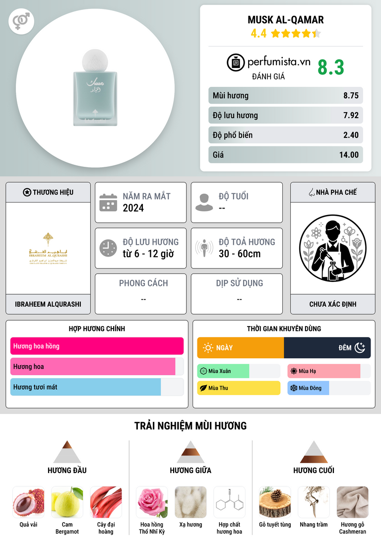 Thông tin chi tiết Musk Al-Qamar