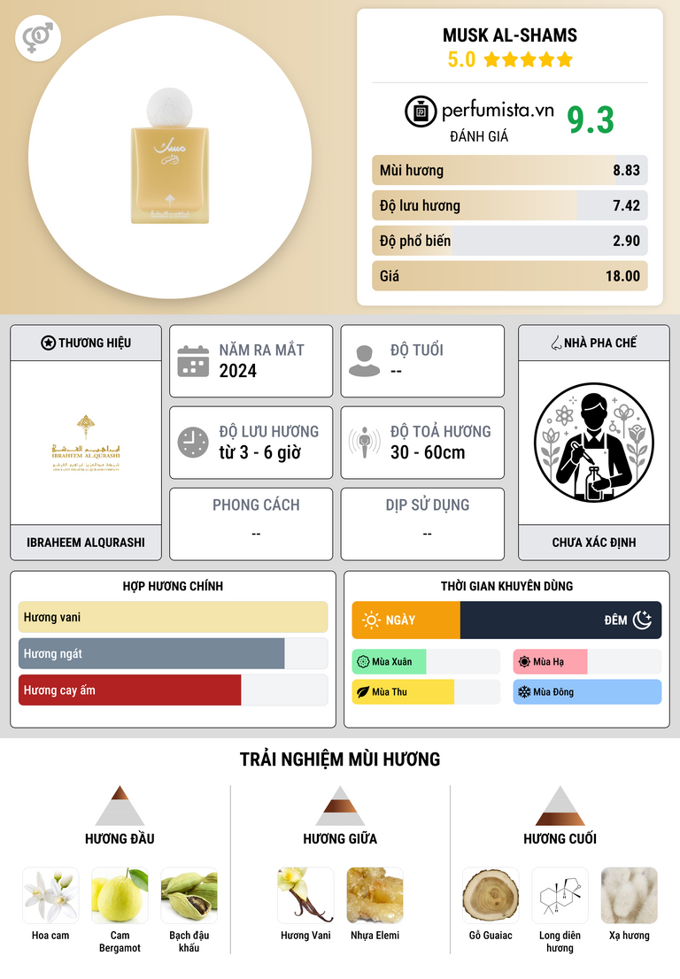 Thông tin chi tiết Musk Al-Shams