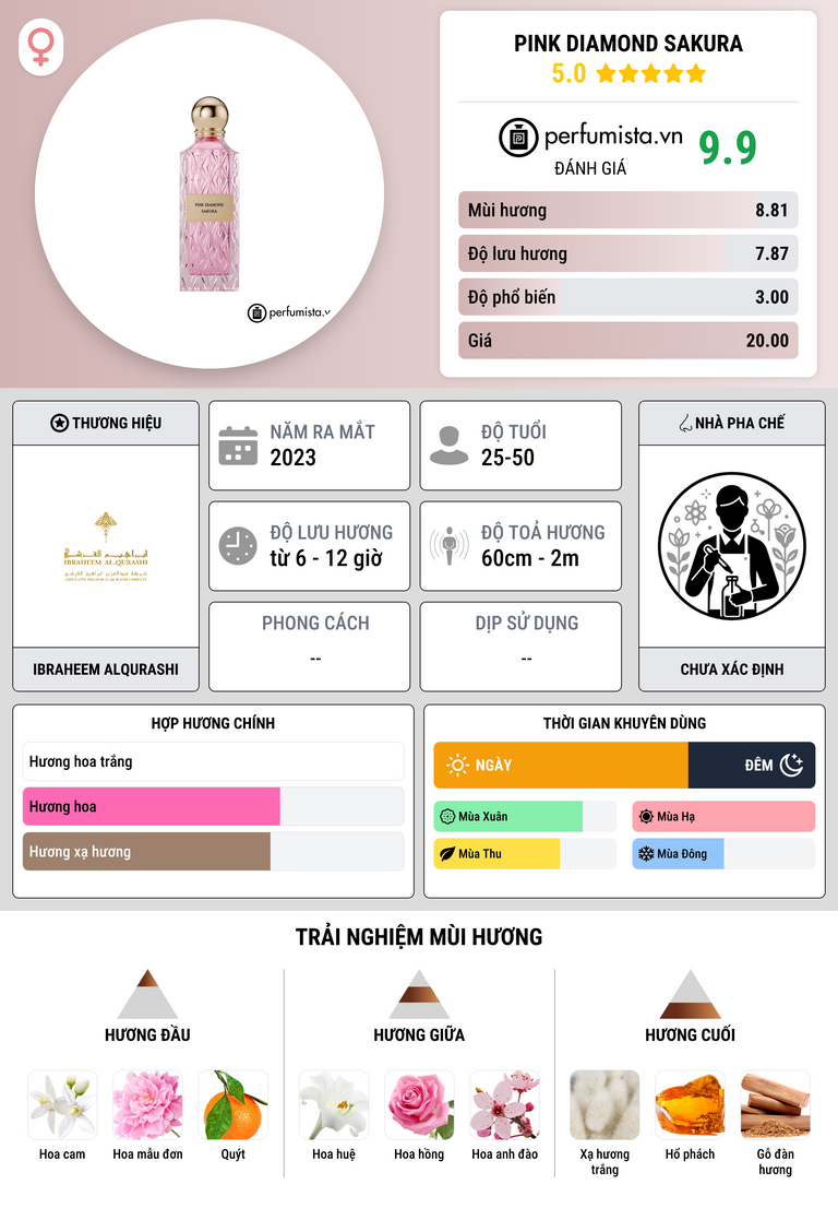 Thông tin chi tiết Pink Diamond Sakura