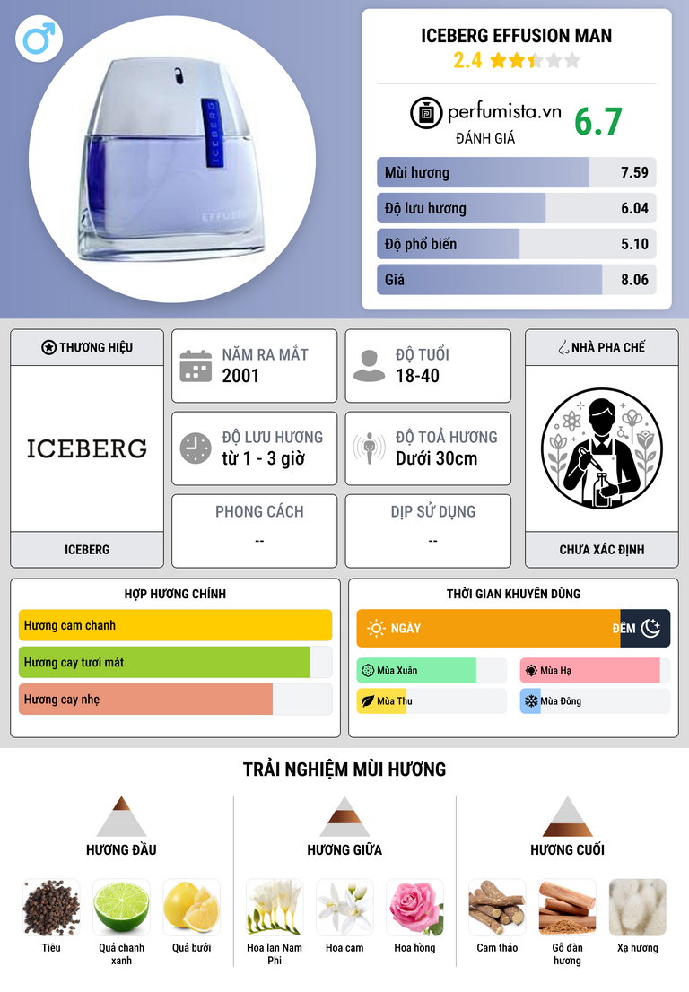 Thông tin chi tiết Iceberg Effusion Man