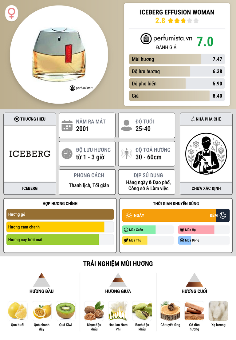 Thông tin chi tiết Iceberg Effusion Woman