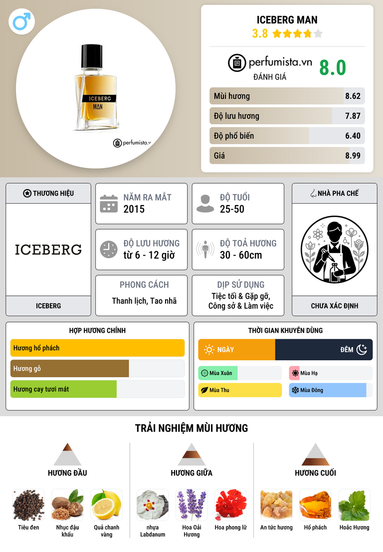 Thông tin chi tiết Iceberg Man