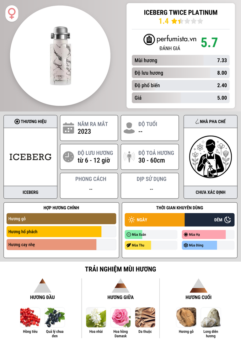 Thông tin chi tiết Iceberg Twice Platinum