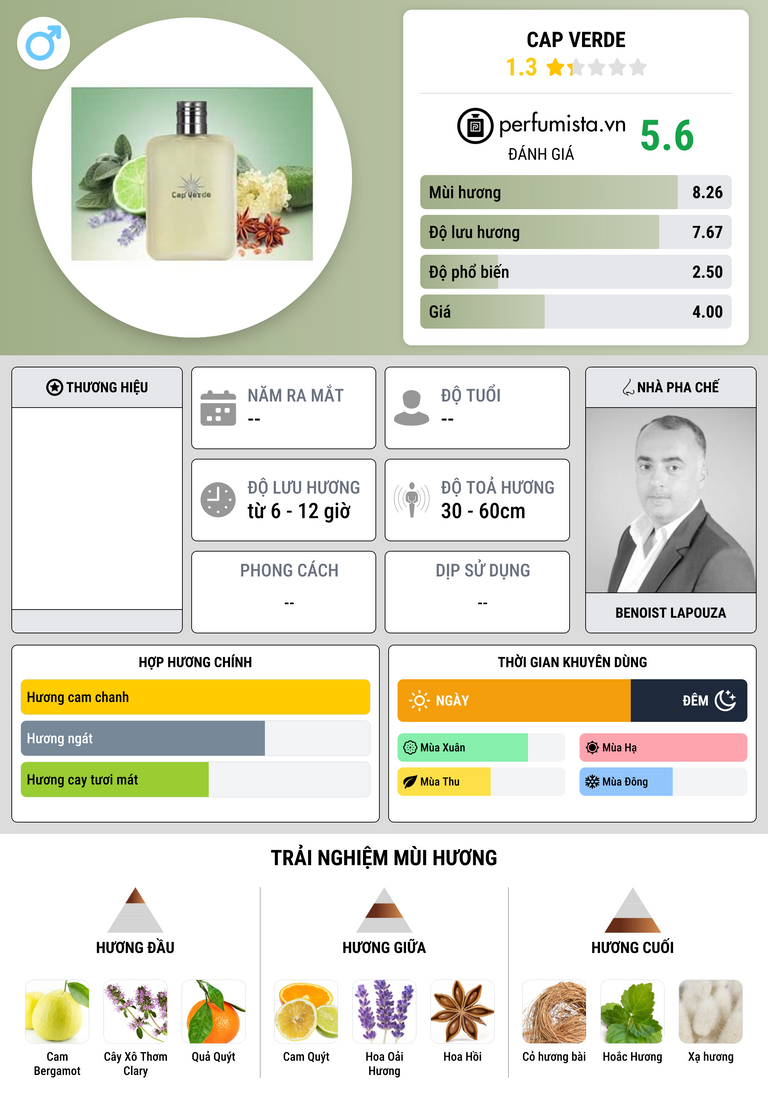 Thông tin chi tiết Cap Verde