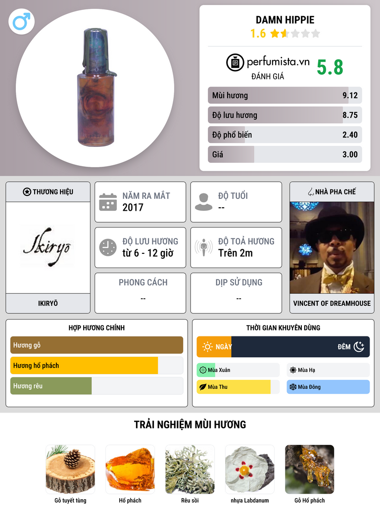 Thông tin chi tiết Damn Hippie