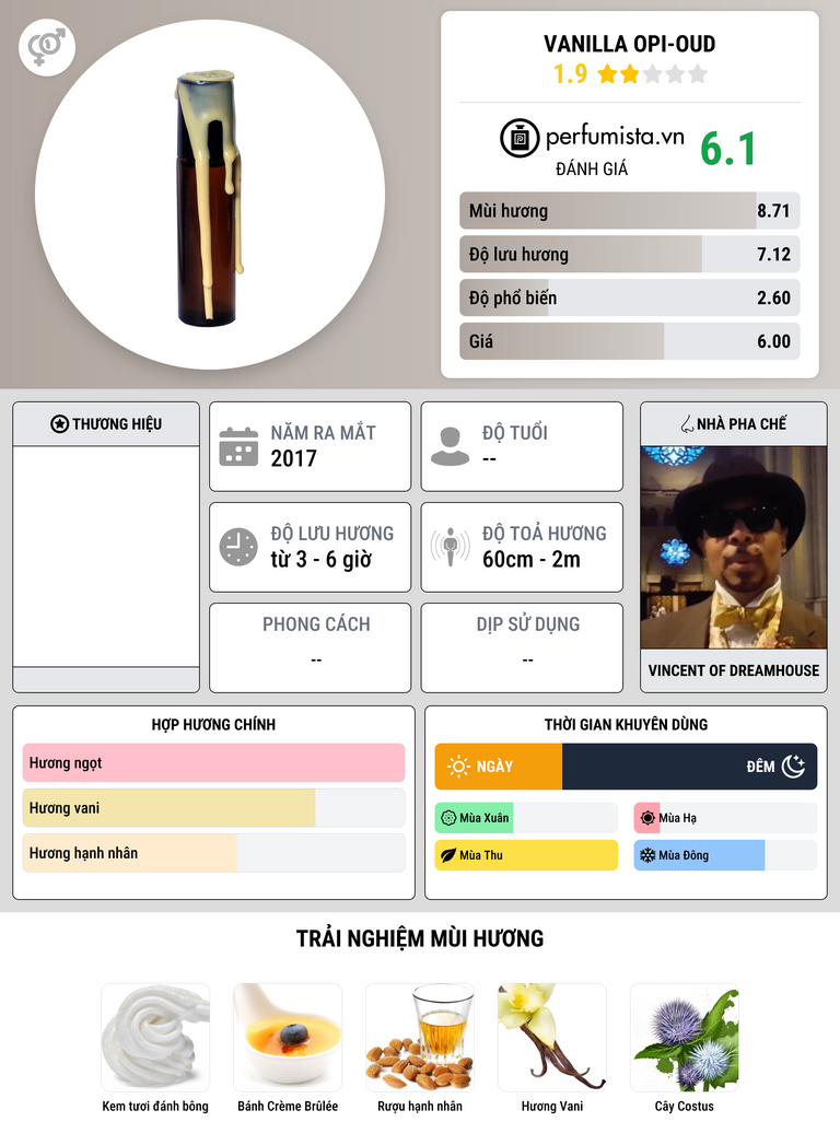 Thông tin chi tiết Vanilla Opi-Oud