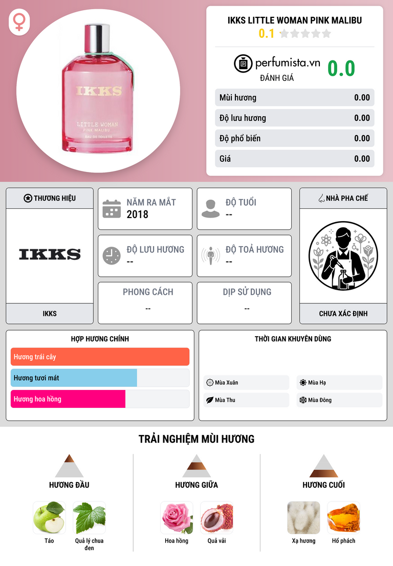 Thông tin chi tiết IKKS Little Woman Pink Malibu