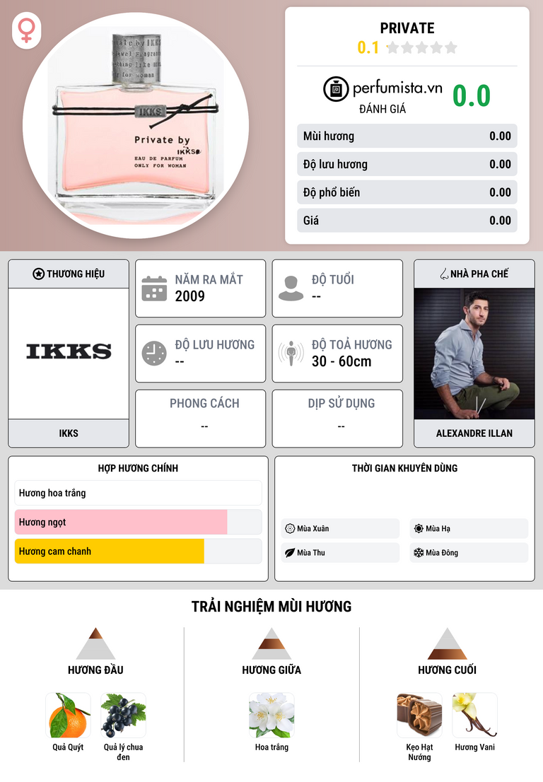 Thông tin chi tiết Private