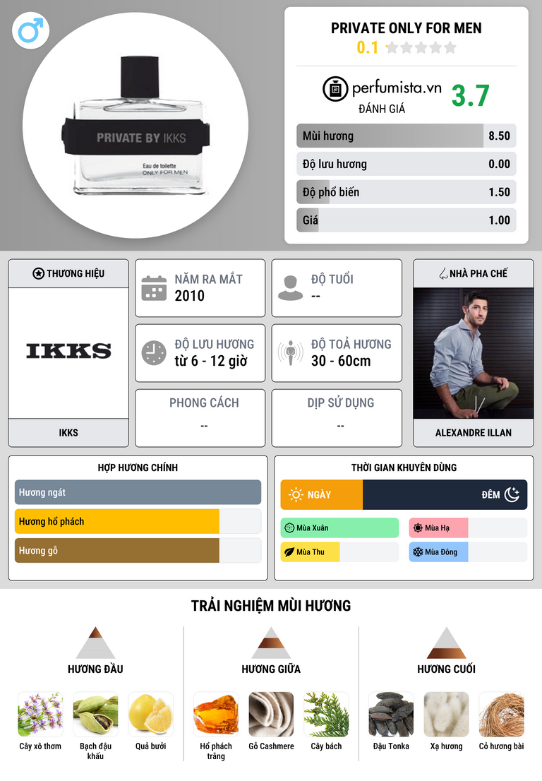 Thông tin chi tiết Private Only for Men