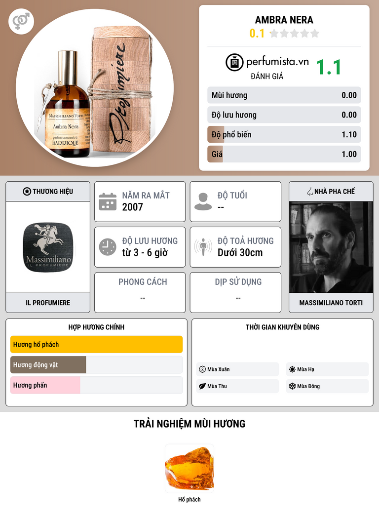 Thông tin chi tiết Ambra Nera