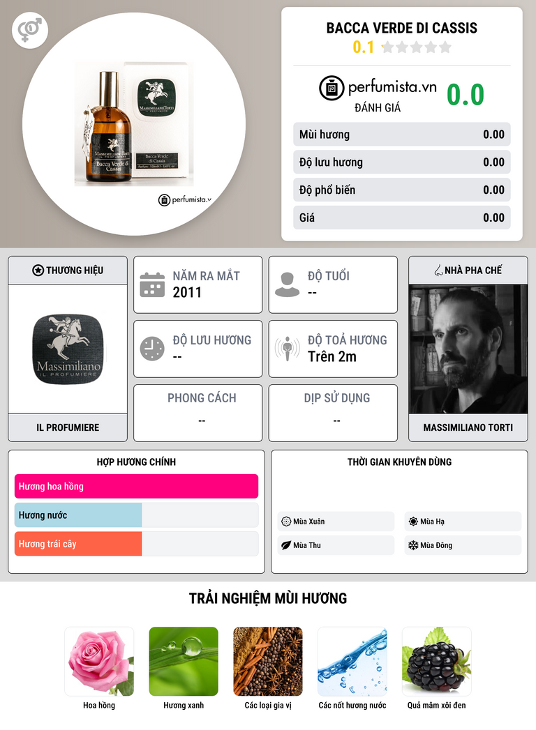 Thông tin chi tiết Bacca Verde Di Cassis