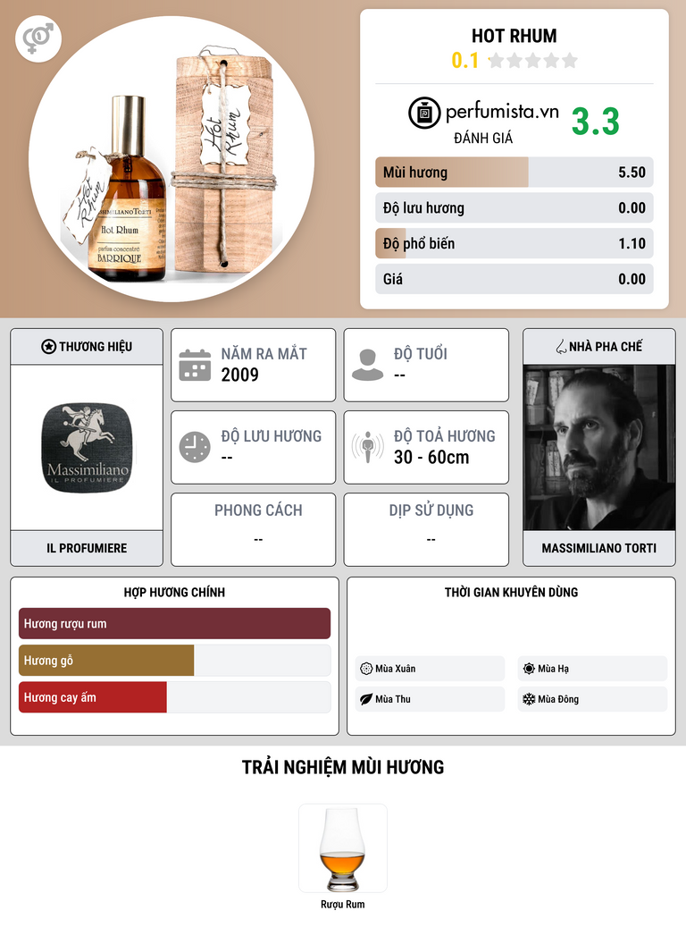 Thông tin chi tiết Hot Rhum