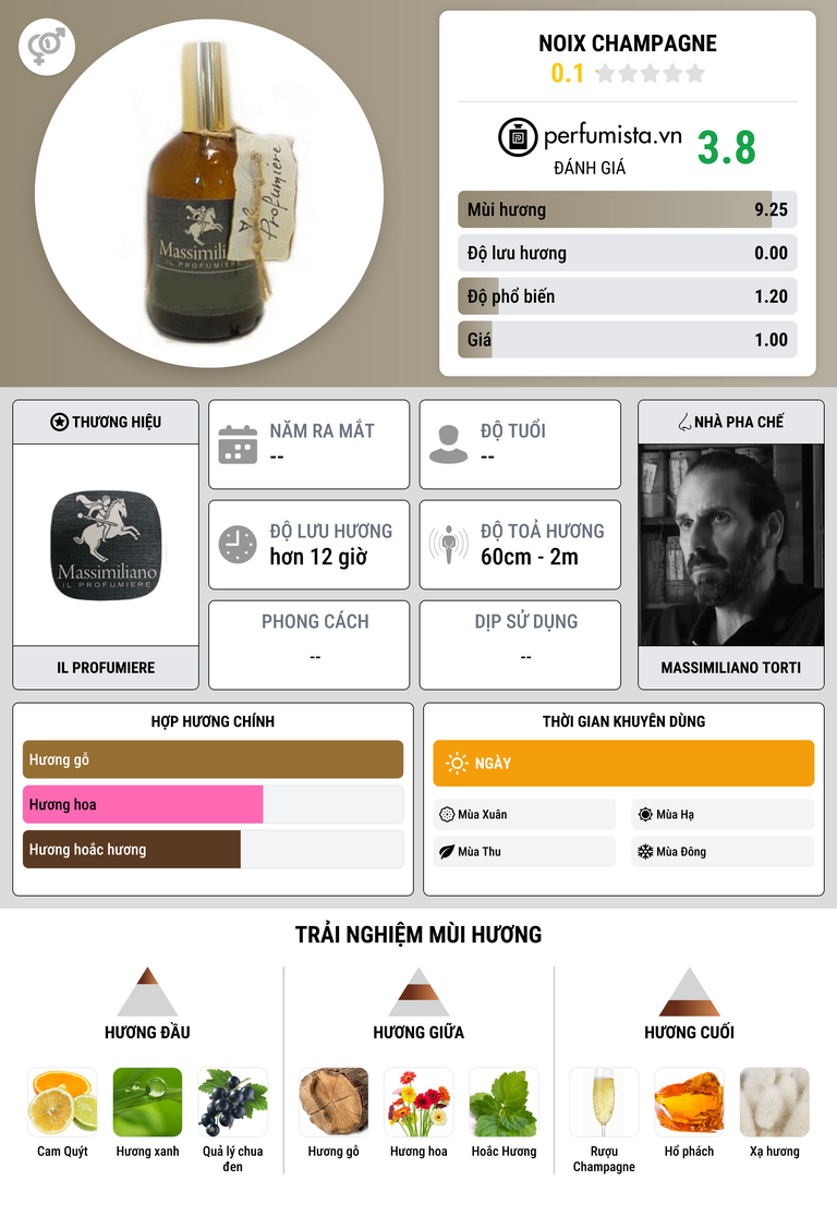 Thông tin chi tiết Noix Champagne
