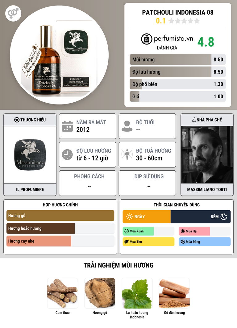 Thông tin chi tiết Patchouli Indonesia 08
