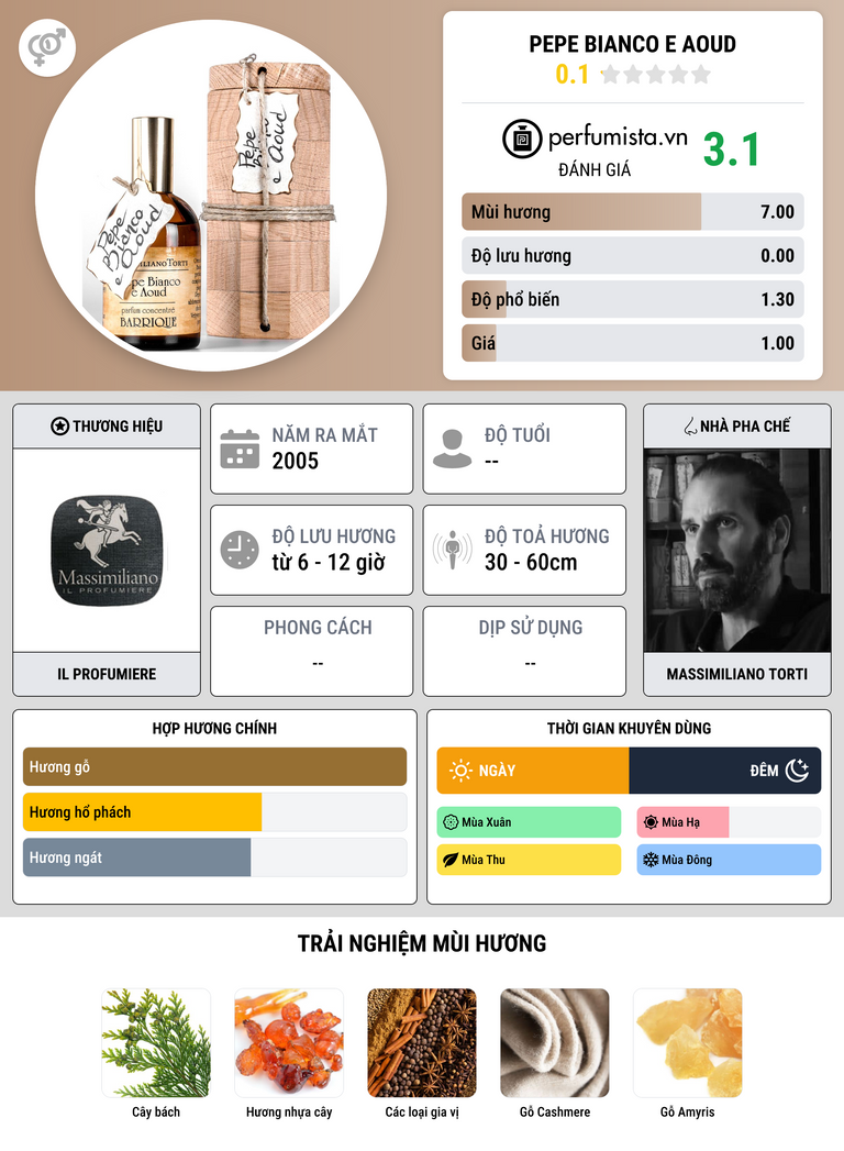 Thông tin chi tiết Pepe Bianco e Aoud
