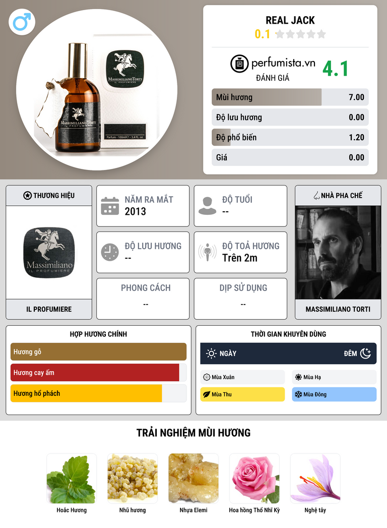 Thông tin chi tiết Real Jack
