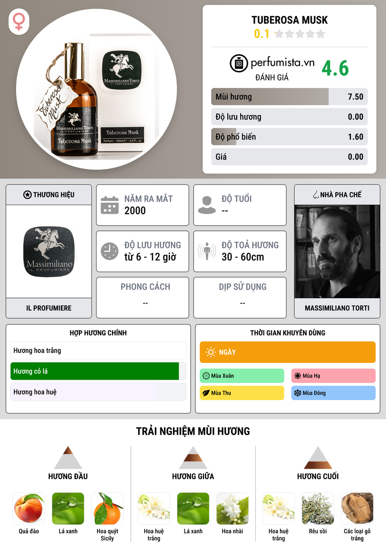 Thông tin chi tiết Tuberosa Musk