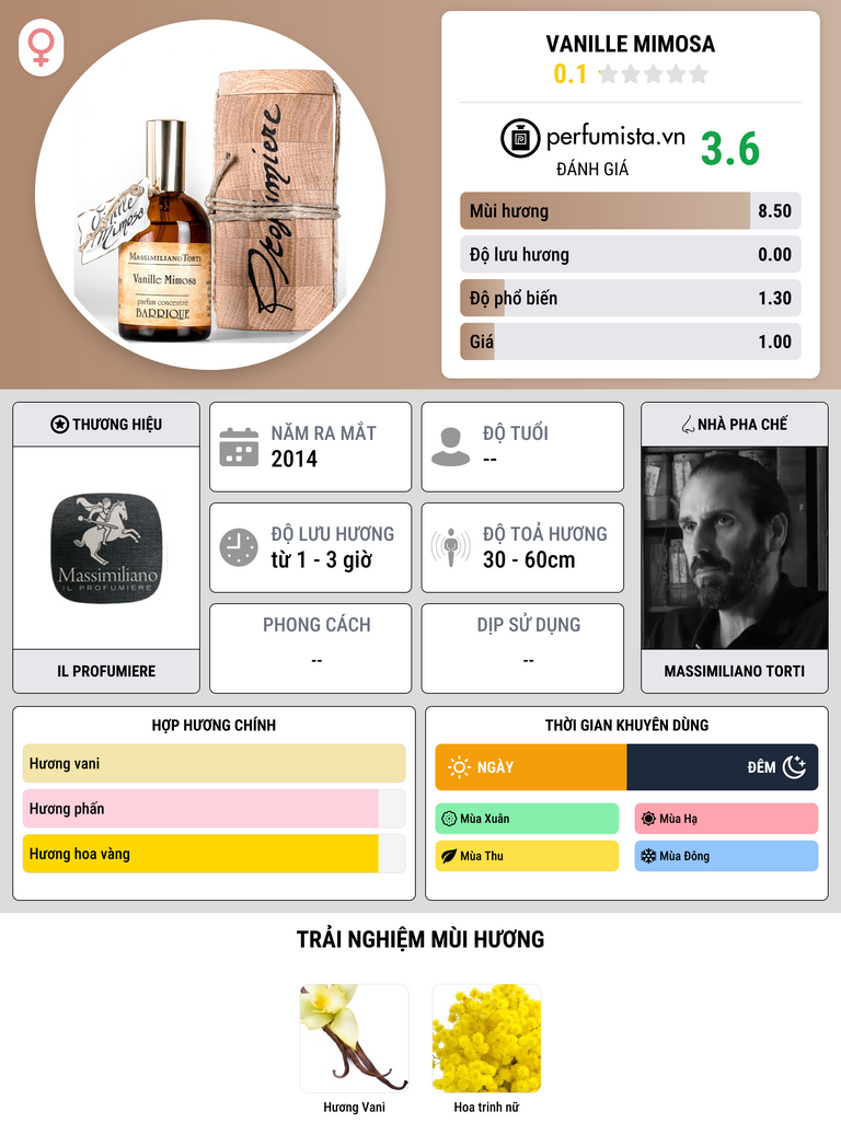 Thông tin chi tiết Vanille Mimosa