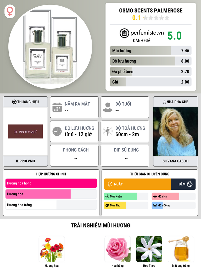 Thông tin chi tiết Osmo Scents Palmerose