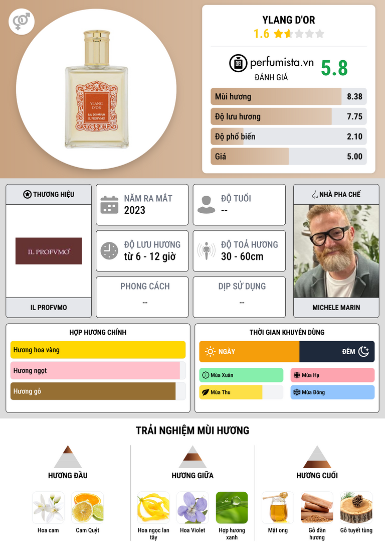 Thông tin chi tiết Ylang D'Or