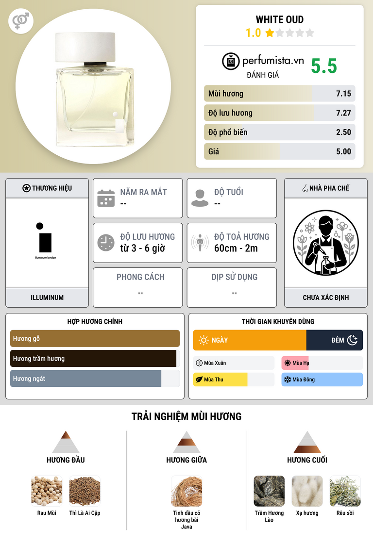 Thông tin chi tiết White Oud
