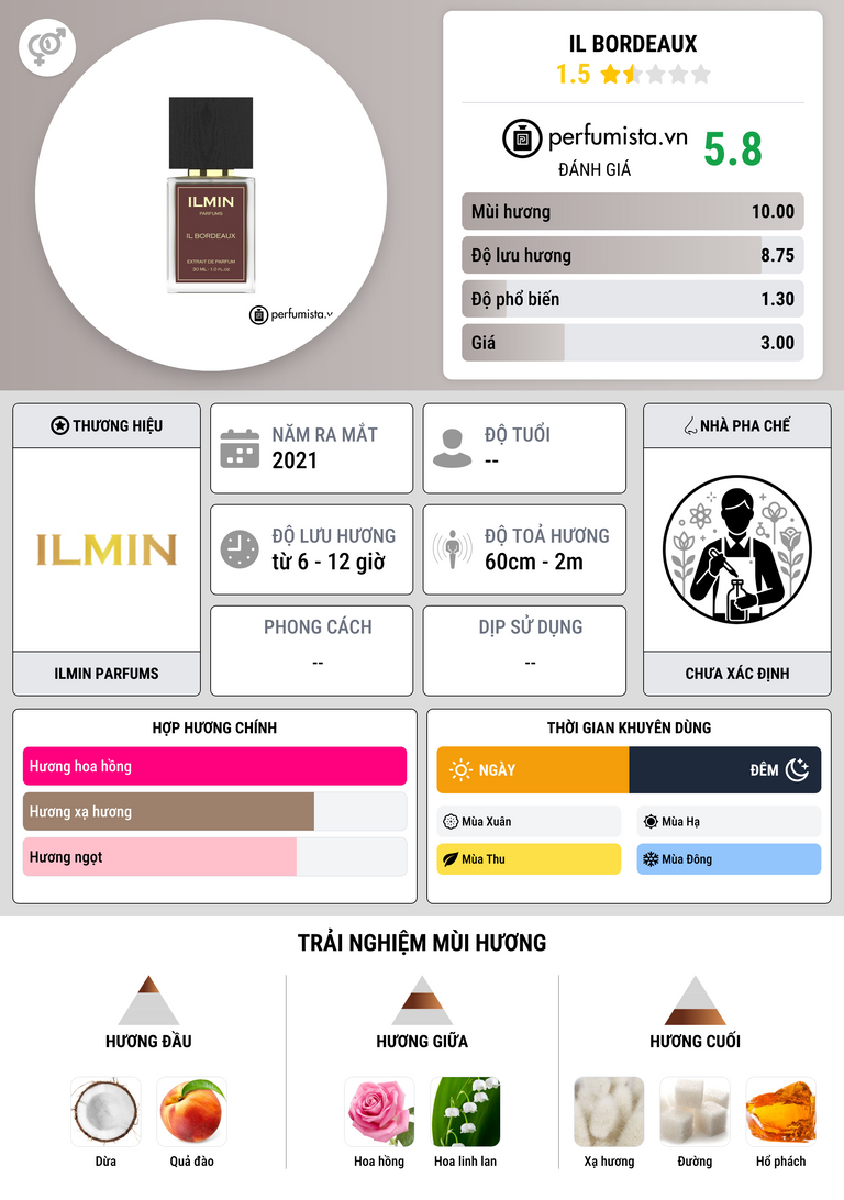 Thông tin chi tiết Il Bordeaux