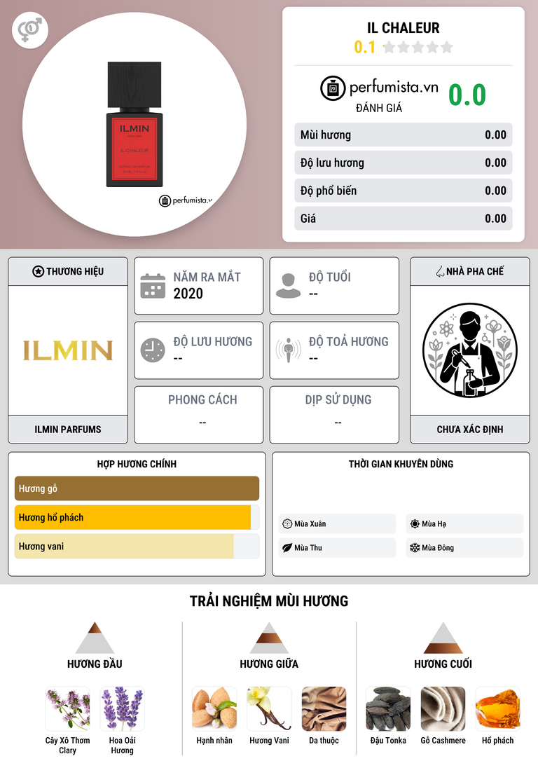 Thông tin chi tiết Il Chaleur
