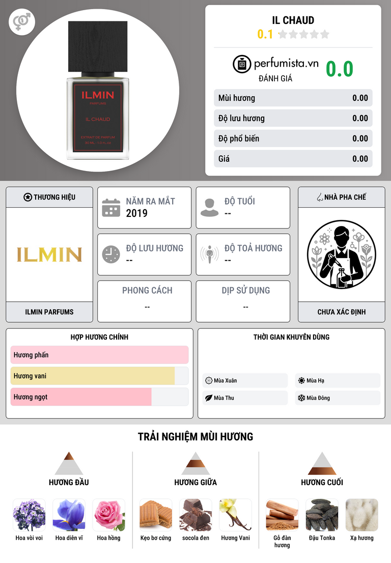 Thông tin chi tiết Il Chaud