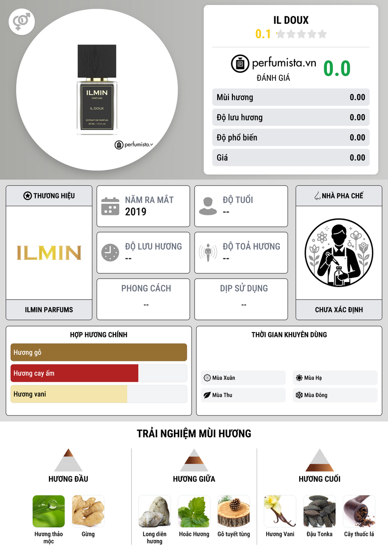 Thông tin chi tiết Il Doux