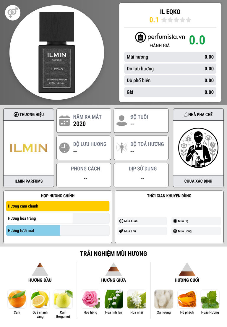 Thông tin chi tiết Il Eqko