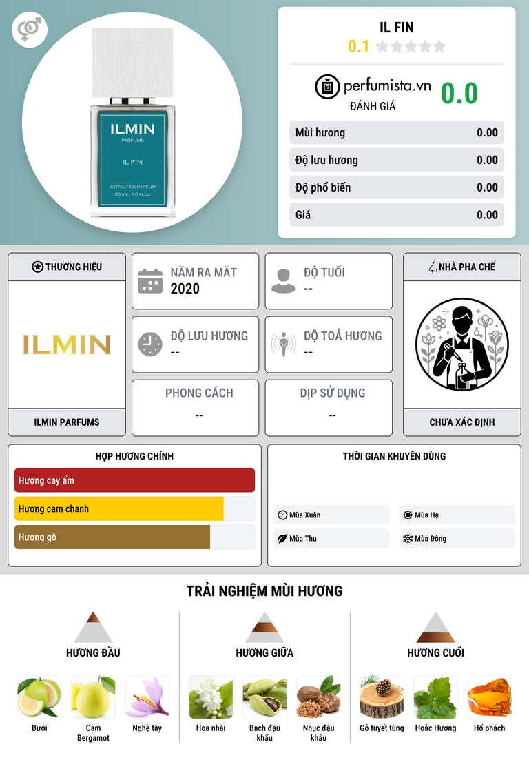 Thông tin chi tiết Il Fin