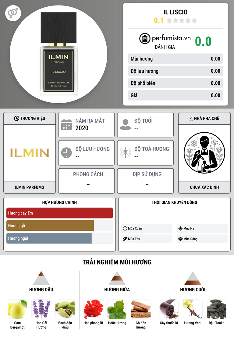 Thông tin chi tiết Il Liscio