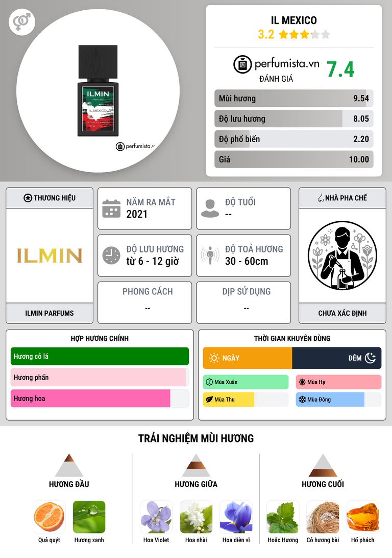 Thông tin chi tiết Il Mexico