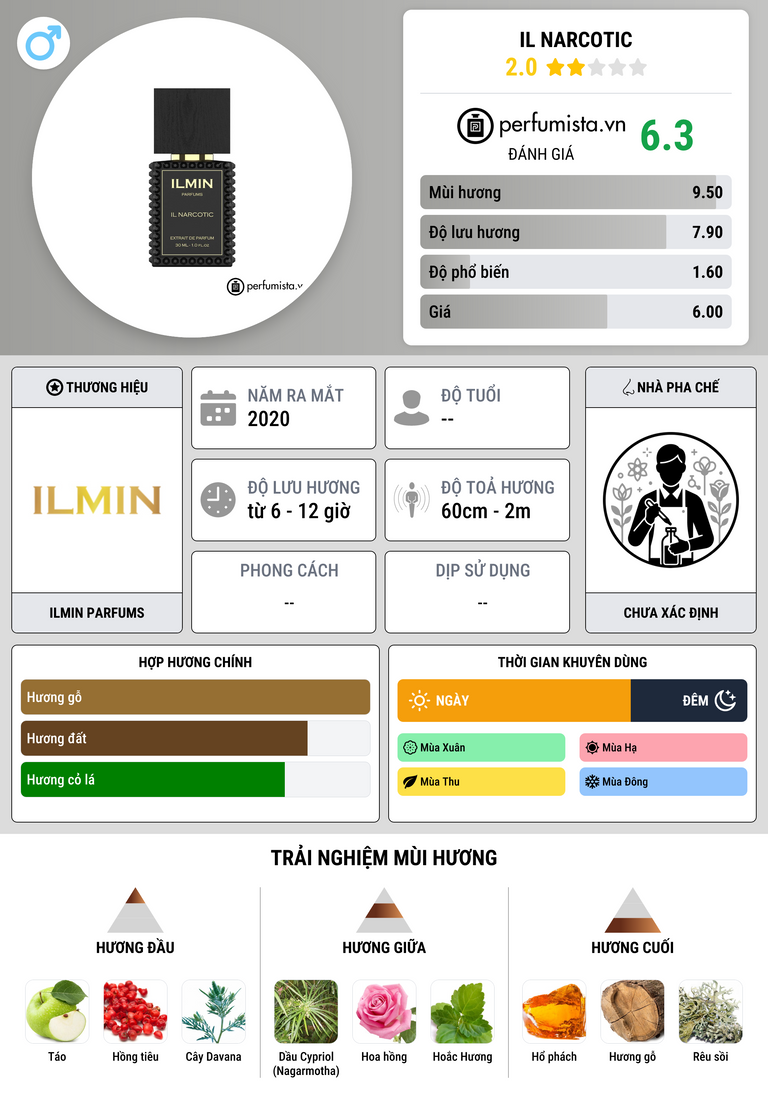 Thông tin chi tiết Il Narcotic